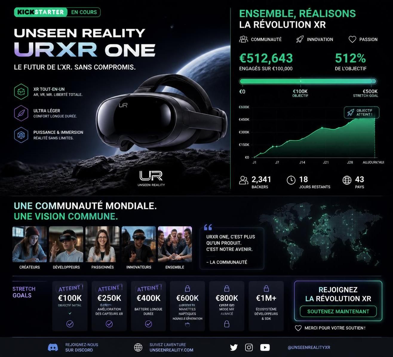 découvrez les lunettes xr unseen reality qui ont levé avec succès 1,2 million de dollars sur kickstarter, révolutionnant la réalité étendue avec une technologie innovante et immersive.