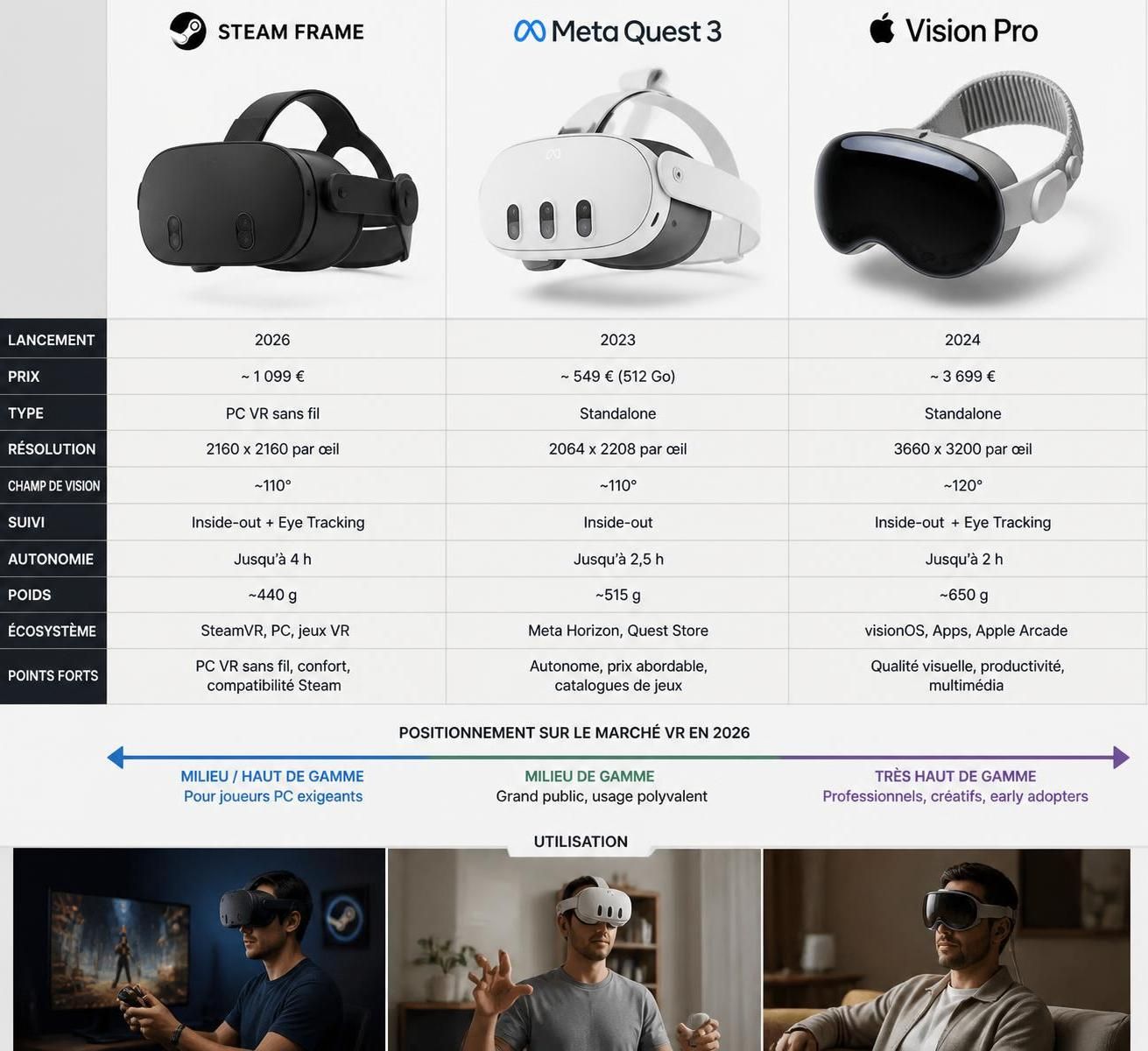 découvrez steam frame : profitez de la réalité virtuelle immersive sans avoir besoin d'un pc compatible ni d'un ordinateur. facile, accessible et innovant.